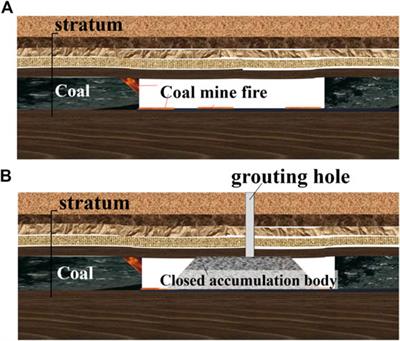 Development of Quick-Solidifying Foamed Concrete for Mine Fires Extinguishment and the Basic Performances Tests
